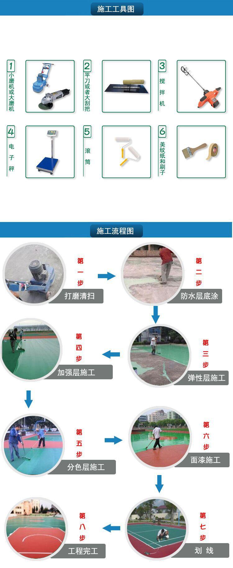 羽毛球場(chǎng)施工步驟流程