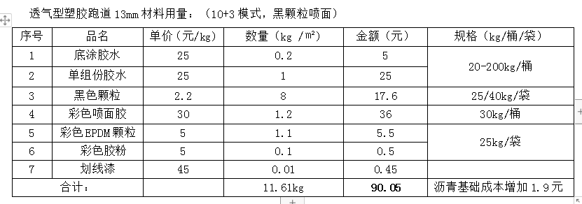 塑膠跑道材料報(bào)價(jià)表及報(bào)價(jià)清單