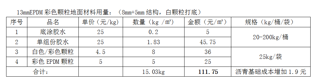 幼兒園塑膠跑道報價表