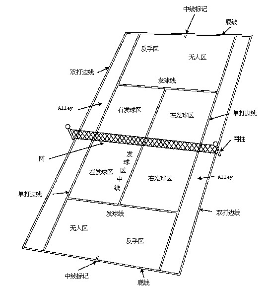 丙烯酸網(wǎng)球場(chǎng)功能區(qū)域圖