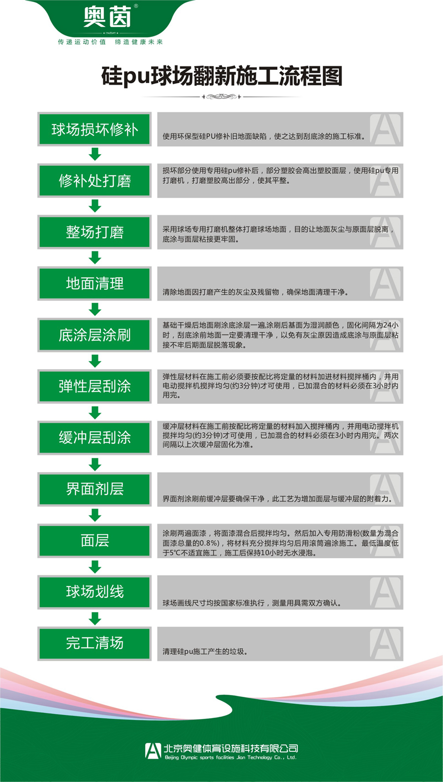 硅pu球場(chǎng)翻新施工步驟流程