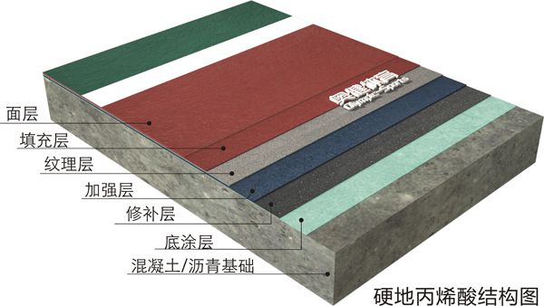 彈性丙烯酸籃球場剖面圖片