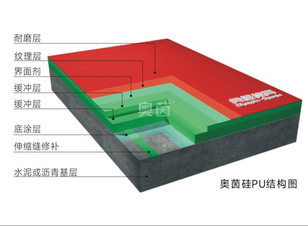 硅PU塑膠球場(chǎng)材料